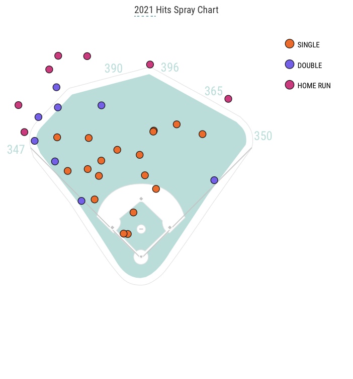 MLB - 1,000 games and 1,126 hits for Mike Trout. The spray chart