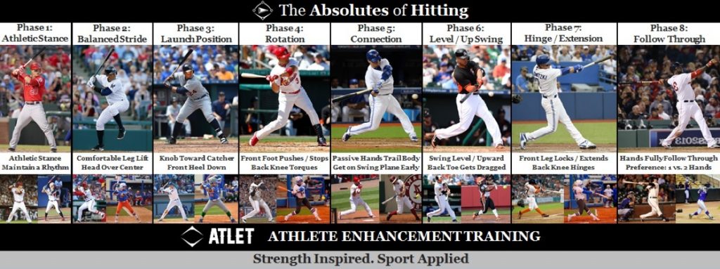 Phases of a baseball swing. Values are proportions of the total