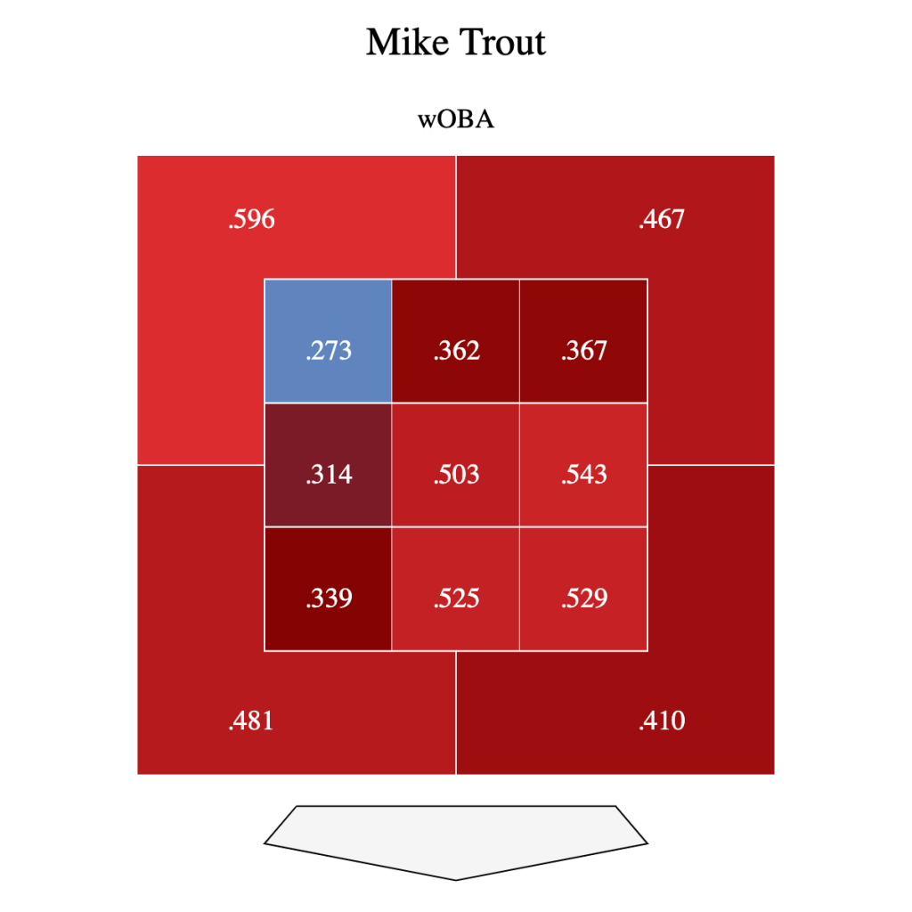 Mike Trout Swing Analysis  A key element in Mike Trout's Swing