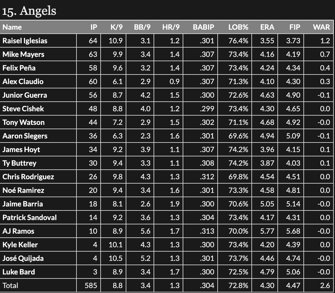 Angel Power Ranking Ranking the Angels Positions – Crashing the Pearly Gates